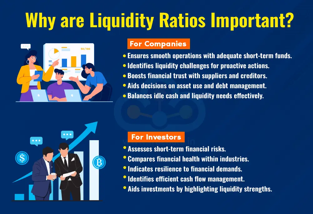 Why are Liquidity Ratios Important